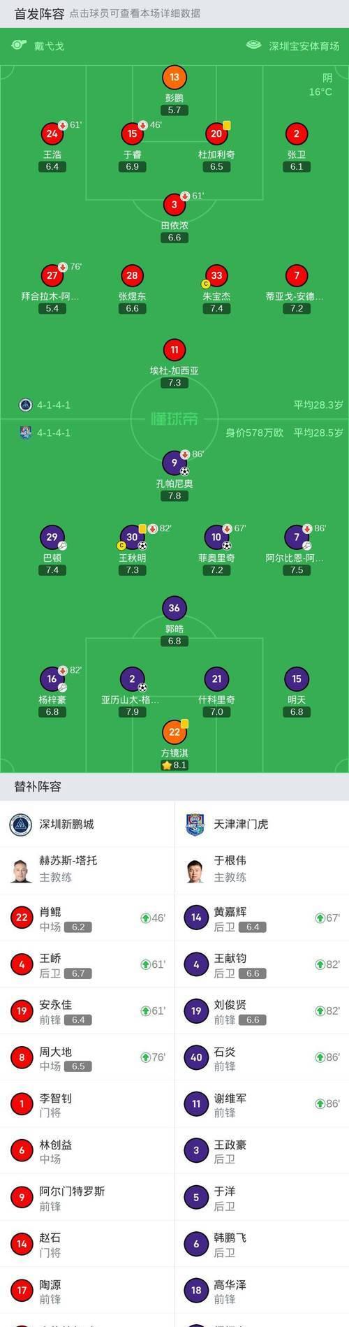 星空体育- 欧洲杯赛程吃紧；天津津门虎官宣日止住颓势；质疑声四起；医务组通报恢复